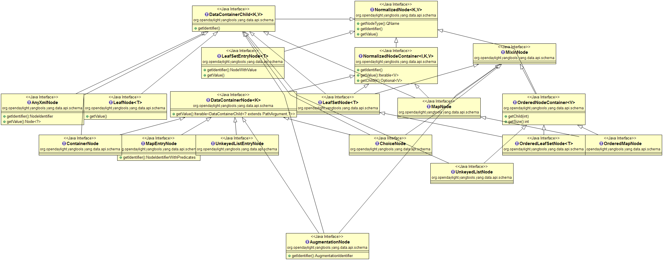 ../_images/yang-data-api.png