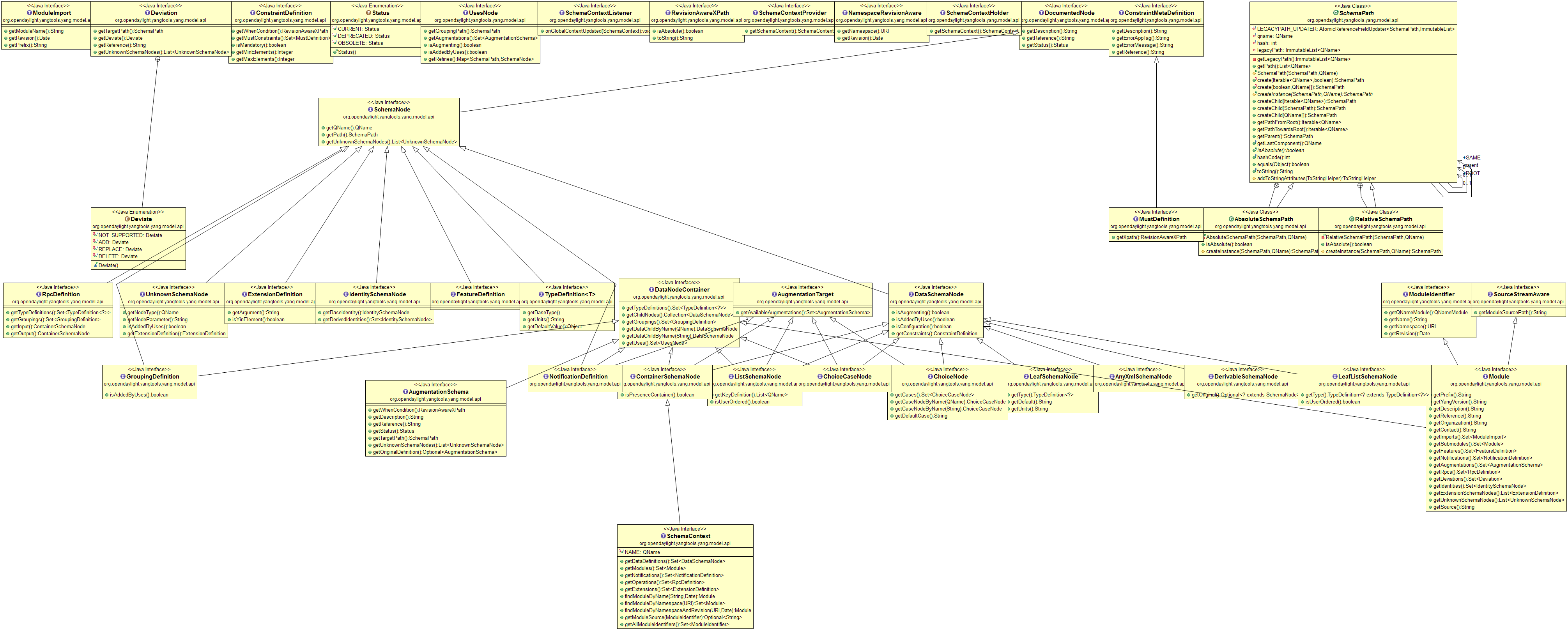 ../_images/yang-model-api.png