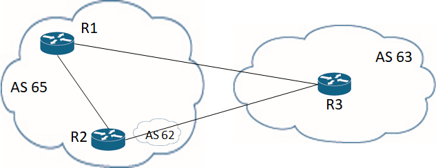 BGP eBGP with Local AS setup.
