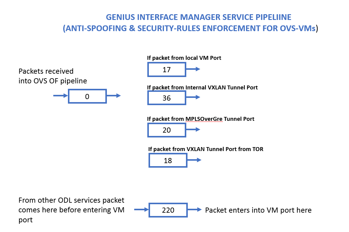 ../_images/genius-interfacemanager-pipeline.PNG